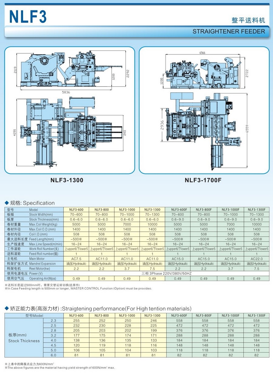整平送料机