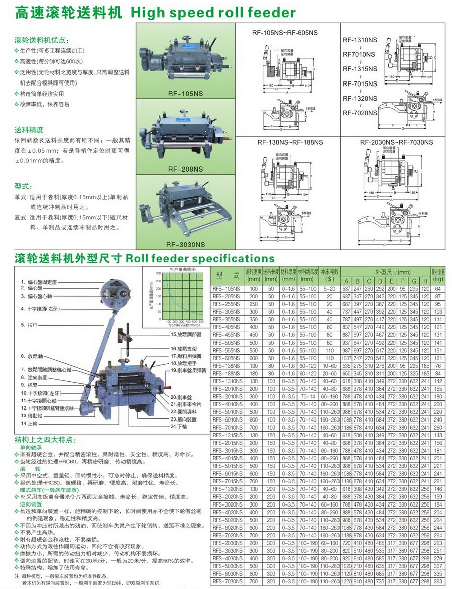RFS-105NS(滚轮送料机)